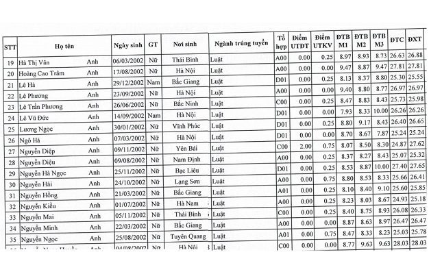 1.184 Bet88447 nhà cái bóng đá world cup đầu tiên trúng tuyển vào ĐH Luật Hà Nội năm 2020