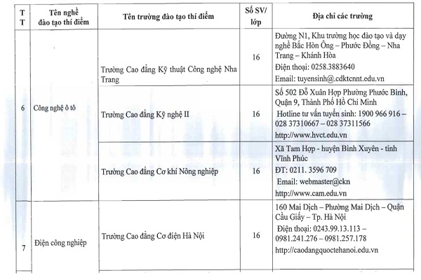 45 trường cao đẳng đào tạo 22 nghề theo chuẩn quốc tế