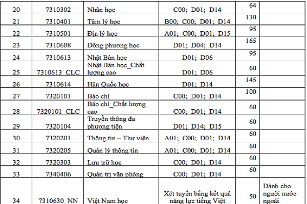 ĐH Khoa học XH&NV TP.HCM Bet888com game nổ hũ uy tín 2021: 70% chỉ tiêu xét điểm thi Bet88 2026 nổ hũ và xổ số, mở 2 ngành mới