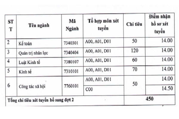 ĐH Lao động – xã hội, ĐH Văn hóa Hà Nội Bett 88 Link đăng nhập nhà cái bổ sung nhiều ngành 2019