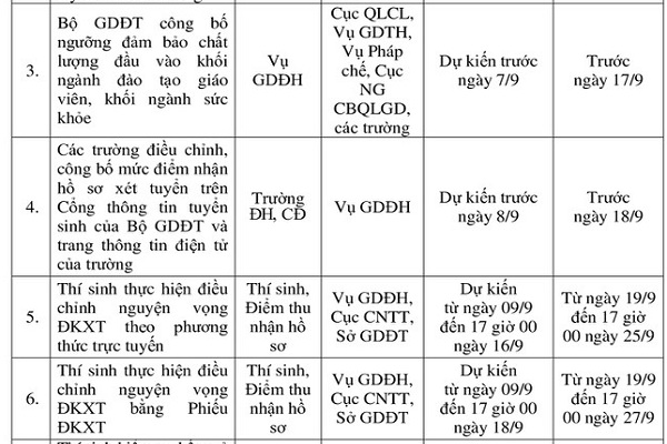 Điều chỉnh lịch Bet888com game nổ hũ uy tín 2020: Các mốc thời gian ĐẶC BIỆT quan trọng sau khi biết điểm thi