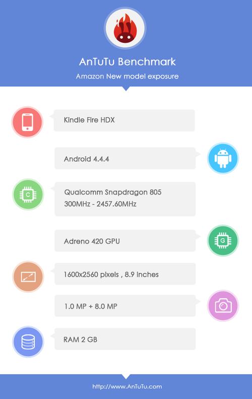 Toàn cảnh trường Nhà Cái Bet88 Com Đăng Ký Nhận 88k FPT Hồ Chí Minh