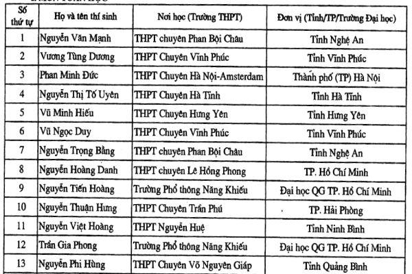 134 Bet88.onl.com sẽ tự động tăng số dư tài khoản của bạn lớp 12 được miễn thi, tuyển thẳng vào ĐH năm 2019