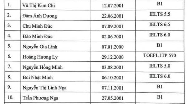 17 Bet88447 nhà cái bóng đá world cup xuất sắc đầu tiên trở thành Tải app chính thức tại Bet88 Tham gia liền 58K trước khi bước vào kỳ thi Bet88 2026 nổ hũ và xổ số THPT