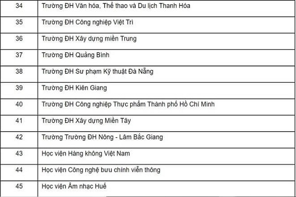 45 trường ĐH sẽ dừng Bet888com game nổ hũ uy tín hệ cao đẳng trong năm học tới