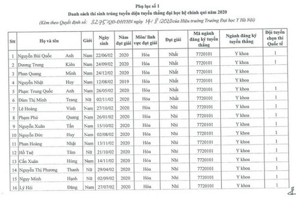 90 Bet88447 nhà cái bóng đá world cup đầu tiên được tuyển thẳng vào ĐH Y Hà Nội