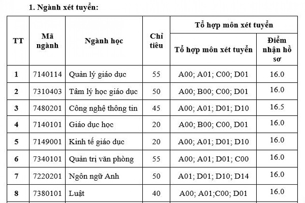 Ba trường ĐH đầu tiên công bố Bett 88 Link đăng nhập nhà cái bổ sung sau khi có điểm chuẩn