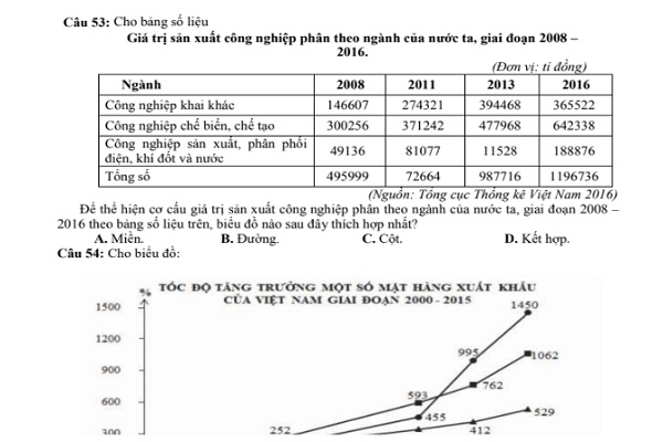 Bộ đề luyện thi THPT quốc gia 2020 môn Địa lý (có đáp án, lời giải chi tiết)