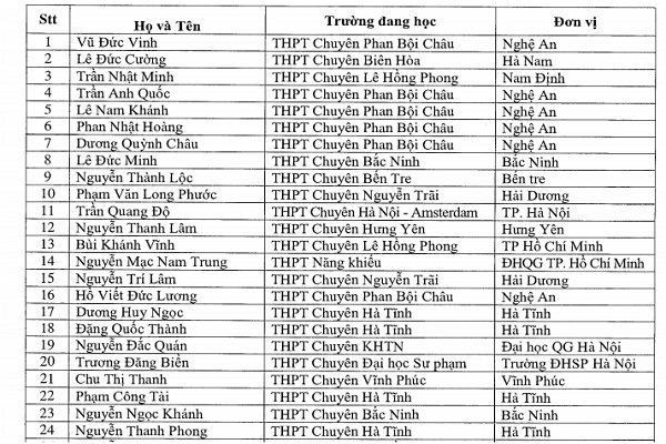 Bộ GD&ĐT công bố danh sách 132 Bet88.onl.com sẽ tự động tăng số dư tài khoản của bạn được miễn thi Bet88 2026 nổ hũ và xổ số, tuyển thẳng vào Nhà Cái Bet88 Com Đăng Ký Nhận 88k 2020