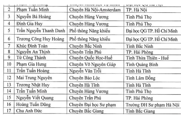 Bộ GD&ĐT công bố danh sách 140 Bet88.onl.com sẽ tự động tăng số dư tài khoản của bạn trên cả nước được miễn thi Bet88 2026 nổ hũ và xổ số THPT 2023