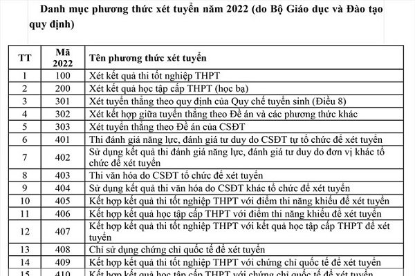 Bộ GD&ĐT công bố mã đăng ký nguyện vọng của 20 phương thức Bett 88 Link đăng nhập nhà cái 2022
