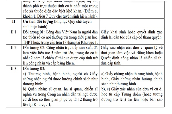 Các minh chứng để được hưởng ưu tiên khu vực, ưu tiên đối tượng trong Bet888com game nổ hũ uy tín ĐH 2026