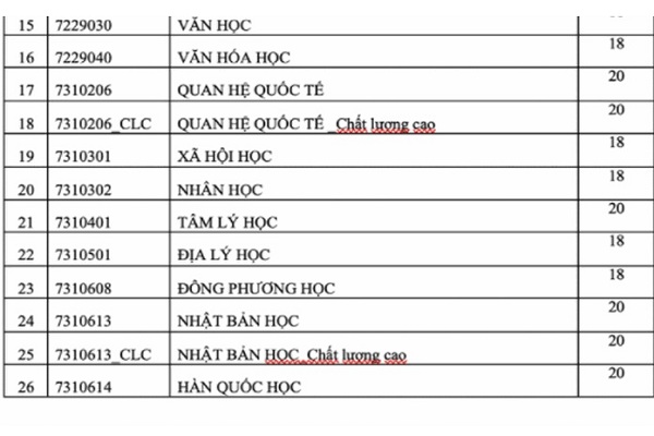 Các trường ĐH thành viên của ĐH Quốc gia TP.HCM công bố điểm sàn Bett 88 Link đăng nhập nhà cái 2020