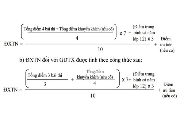 Cách tính điểm xét Bet88 2026 nổ hũ và xổ số THPT năm 2024, điểm ưu tiên, điểm khuyến khích là gì?
