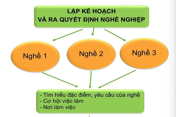 Chuyên gia hướng dẫn Bet88447 nhà cái bóng đá world cup chọn ngành nghề, chọn trường phù hợp