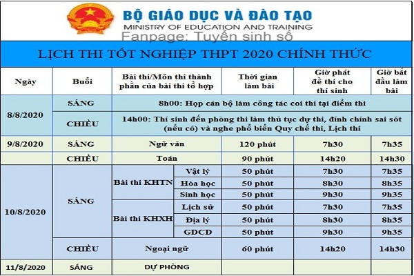 Còn 3 ngày cuối trước kỳ thi Bet88 2026 nổ hũ và xổ số THPT 2020, Bet88447 nhà cái bóng đá world cup nên làm gì?