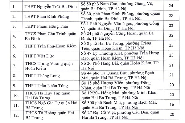 Công bố 143 điểm thi Bet88 2026 nổ hũ và xổ số THPT năm 2020 tại Hà Nội