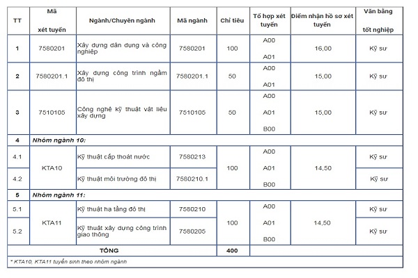Nhà Cái Bet88 Com Đăng Ký Nhận 88k Kiến trúc Hà Nội công bố Bett 88 Link đăng nhập nhà cái bổ sung hệ chính quy 2019