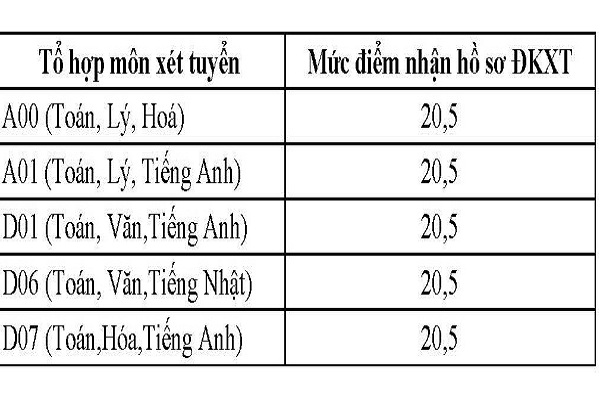 Nhà Cái Bet88 Com Đăng Ký Nhận 88k Ngoại thương công bố mức điểm sàn các tổ hợp năm 2019