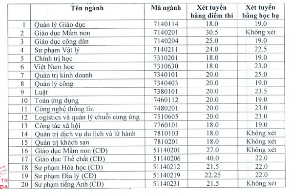 Nhà Cái Bet88 Com Đăng Ký Nhận 88k Thủ đô Bett 88 Link đăng nhập nhà cái bổ sung hàng trăm chỉ tiêu cả hệ ĐH và CĐ năm 2019