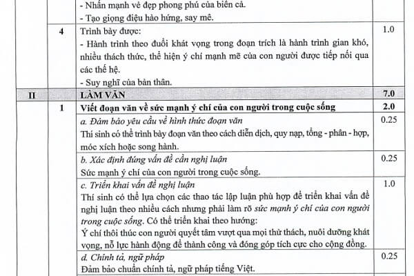 Đáp án chính thức môn Ngữ văn THPT Quốc gia 2019 từ Bộ GD&ĐT