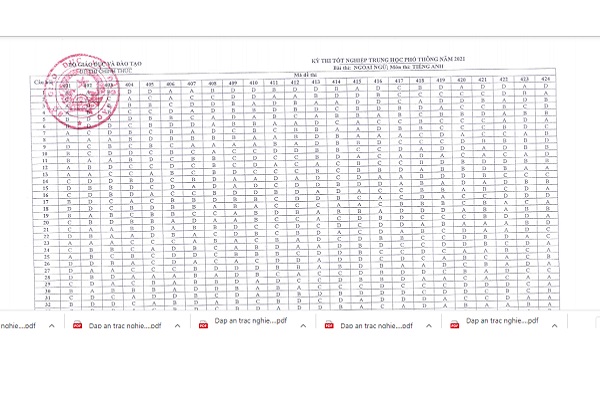 Đáp án CHÍNH THỨC từ Bộ GD&ĐT tất cả các môn thi Bet88 2026 nổ hũ và xổ số THPT 2021
