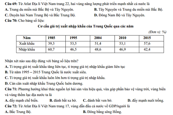 Đề thi thử THPT quốc gia 2019 môn Địa lý kèm đáp án