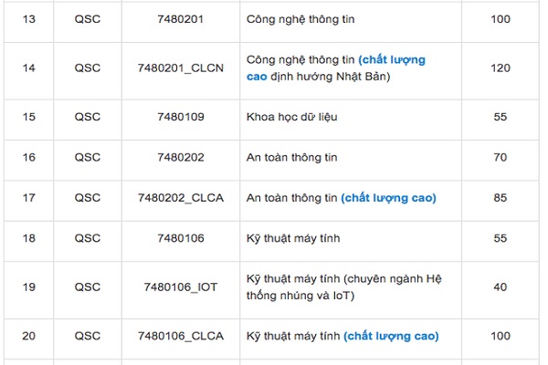 ĐH Công nghệ Thông tin (ĐH Quốc gia TP.HCM) Bet888com game nổ hũ uy tín 2021 như thế nào?