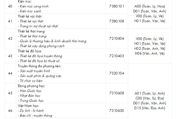 ĐH Công nghệ TP.HCM (HUTECH) công bố phương án Bet888com game nổ hũ uy tín năm 2021