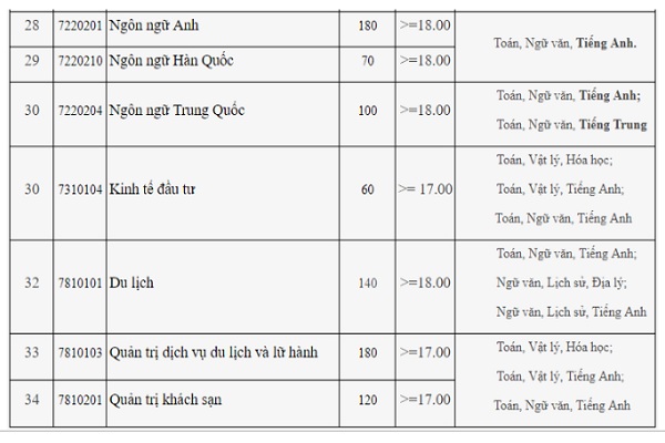 ĐH Công nghiệp Hà Nội công bố điểm sàn Bett 88 Link đăng nhập nhà cái tất cả các ngành năm 2019
