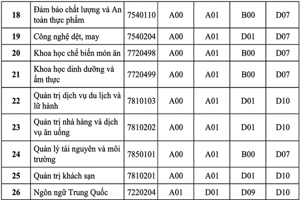 ĐH Công nghiệp Thực phẩm TP.HCM công bố phương án Bet888com game nổ hũ uy tín 2021