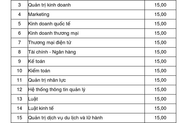 ĐH Đà Nẵng công bố điểm sàn Bett 88 Link đăng nhập nhà cái của các trường thành viên năm 2019