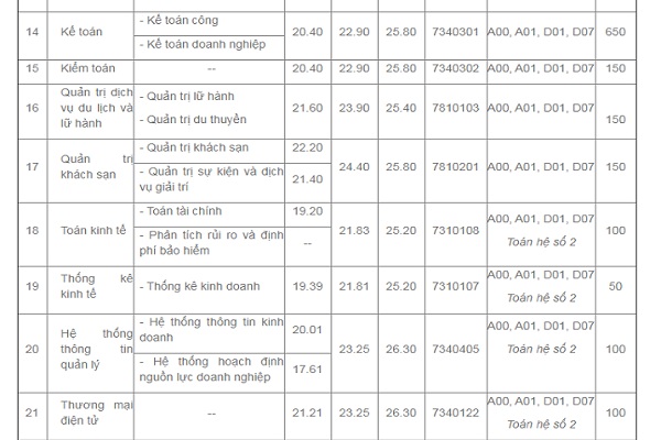 ĐH Kinh tế TP.HCM công bố Bet888com game nổ hũ uy tín 2021: Nhận đăng ký Bett 88 Link đăng nhập nhà cái Bet88.onl.com sẽ tự động tăng số dư tài khoản của bạn giỏi từ 10/3