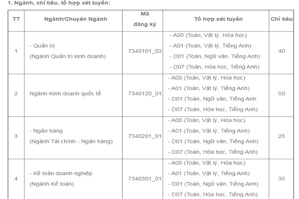ĐH Kinh tế TP.HCM, ĐH Quốc tế (ĐH Quốc gia TP.HCM) xét bổ sung