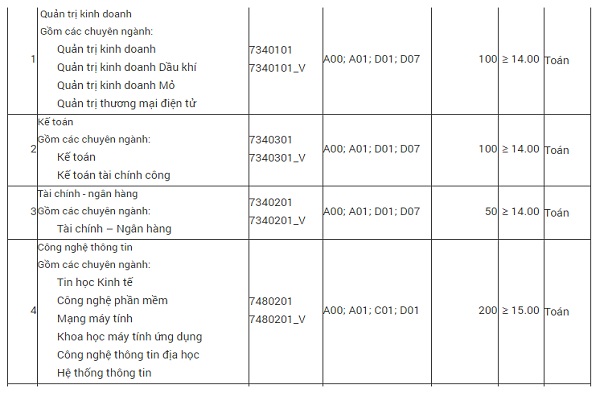 ĐH Mỏ – Địa chất thông báo Bett 88 Link đăng nhập nhà cái nguyện vọng bổ sung