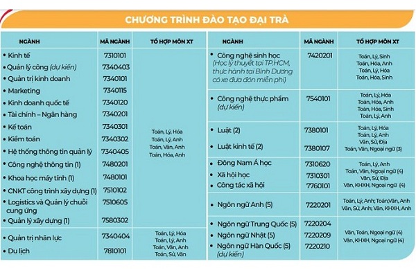 ĐH Mở TP.HCM công bố phương án Bet888com game nổ hũ uy tín 2021 dự kiến: Nhà cái BET88 Trang chủ BET88 Tặng 88k từ 18 điểm