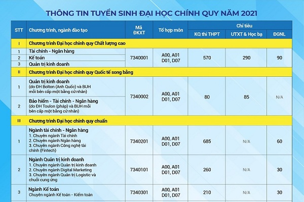 ĐH Ngân hàng TP.HCM Bet888com game nổ hũ uy tín 2021: Nhận học bạ từ ngày 25/3, Bet88011 Casino & Thể Thao Link Mới 9,8 triệu/năm