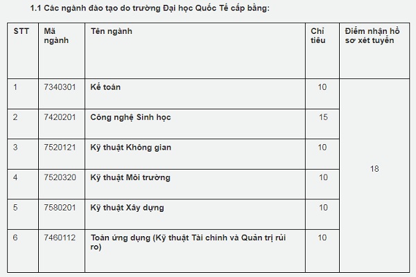 ĐH Quốc Tế (ĐH Quốc gia TP.HCM) Bett 88 Link đăng nhập nhà cái bổ sung 2019