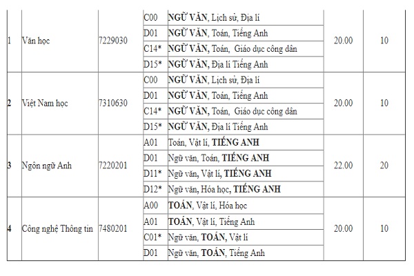 ĐH Sư phạm Hà Nội 2 Bett 88 Link đăng nhập nhà cái bổ sung nhiều ngành 2019