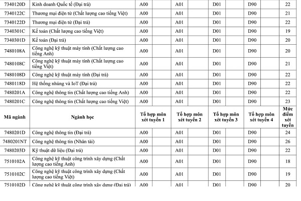 ĐH Sư phạm Kỹ thuật TP.HCM công bố điểm sàn 2021: Cao nhất 26 điểm