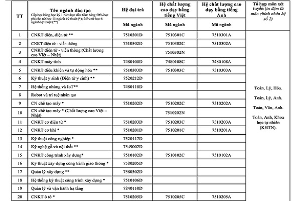 ĐH Sư phạm Kỹ thuật TP.HCM tuyển thẳng Bet88447 nhà cái bóng đá world cup điểm cao rớt ĐH, HV Ngân hàng Bett 88 Link đăng nhập nhà cái bổ sung