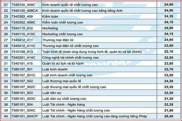 Điểm chuẩn Nhà Cái Bet88 Com Đăng Ký Nhận 88k Kinh tế – Luật TP.HCM: Dự kiến sẽ tăng vọt từ 2-3,5 điểm