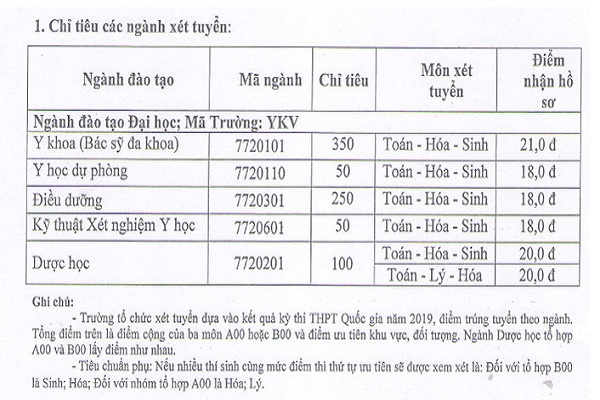 Điểm sàn năm 2019 của các trường Nhà Cái Bet88 Com Đăng Ký Nhận 88k đào tạo Y – Dược trên cả nước