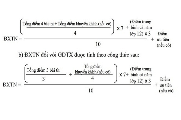 Điểm ưu tiên, điểm khuyến khích trong xét Bet88 2026 nổ hũ và xổ số THPT 2020 là gì?