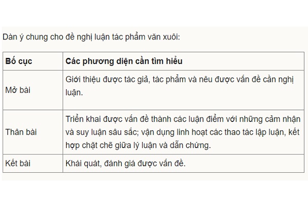 Giáo viên hướng dẫn chi tiết cách phân tích văn xuôi trong đề thi Bet88 2026 nổ hũ và xổ số THPT