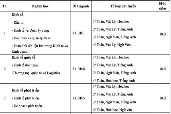 Hàng loạt BET88 Nhà cái uy tín mới nhất website đăng nhập lấy điểm sàn 15-18