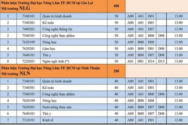 Hàng loạt trường BET88 Nhà cái uy tín mới nhất website đăng nhập có mức sàn Bett 88 Link đăng nhập nhà cái chỉ 4 điểm mỗi môn