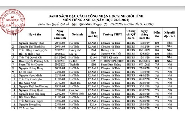 IELTS 6.5 được đặc cách Bet88.onl.com sẽ tự động tăng số dư tài khoản của bạn giỏi là hợp lý, không mất công bằng