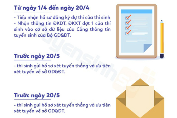 [Infographic] Các mốc thời gian cần ghi nhớ của kỳ thi THPT quốc gia 2019