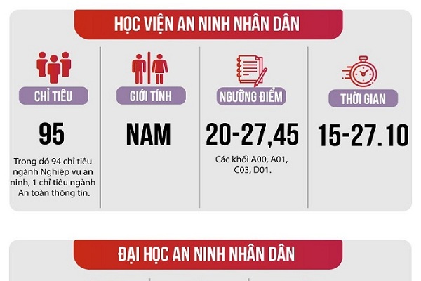 Infographic: Loạt trường Top đầu Bett 88 Link đăng nhập nhà cái bổ sung đợt 2